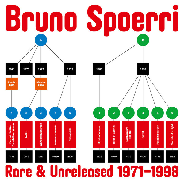 Rare & Unreleased 1971-1998 - Bruno Spoerri